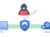 De beste VPN-diensten voor WordPress-gebruikers: