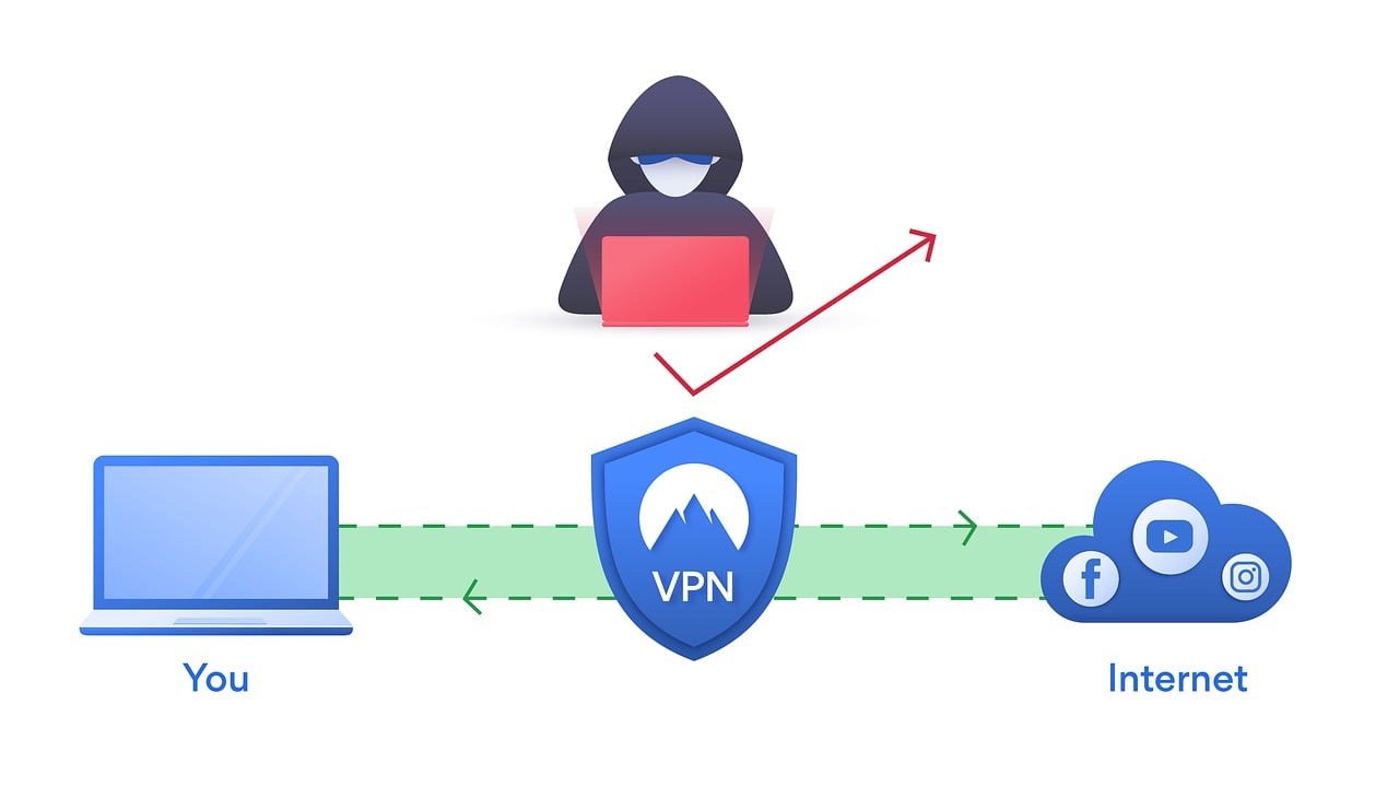 De beste VPN-diensten voor WordPress-gebruikers: